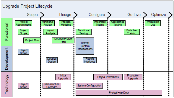 upgrade_lifecycle