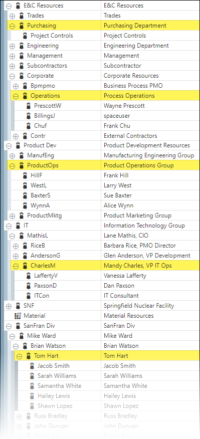 Resource Tree