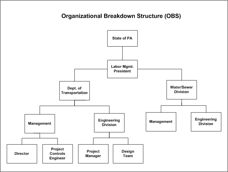 OBS sample