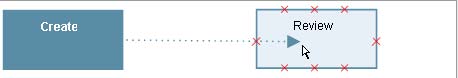 This image shows the red x's moving to the review box when an arrow is created between the two boxes.