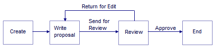 This image shows an example workflow.