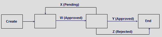 This image shows an example workflow leading to the terminal step.