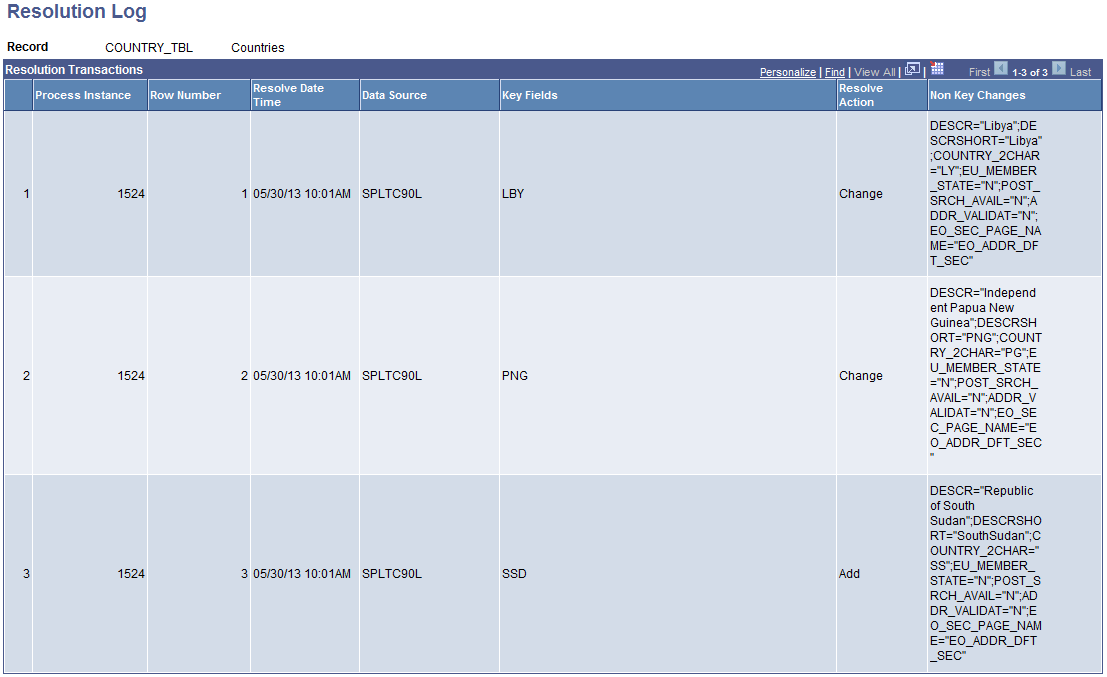 Resolution Log page