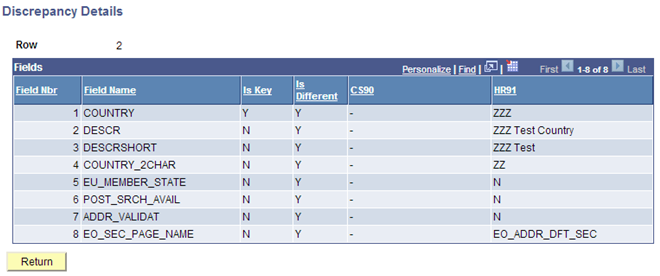Discrepancy Details page