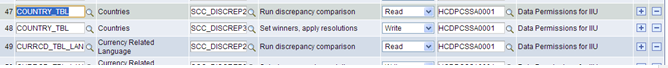 Example of table list