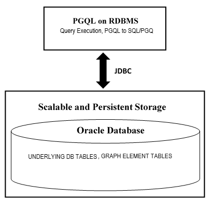 図7-1の説明を次に示します