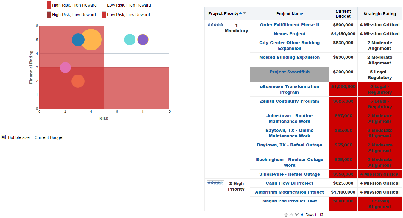 Risk vs. Reward section bubble graph and pivot table.