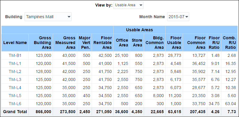 BOMA Sheet by Month Section