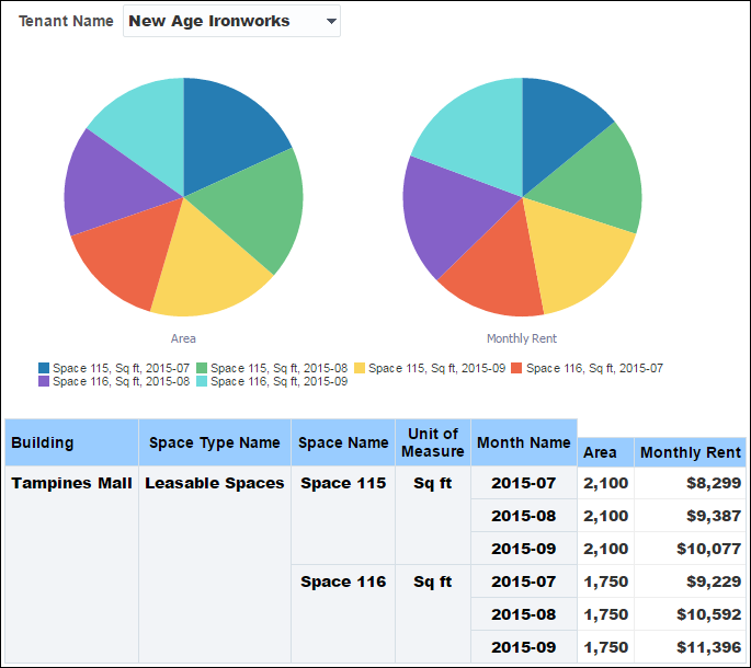 Space History by Tenant Section