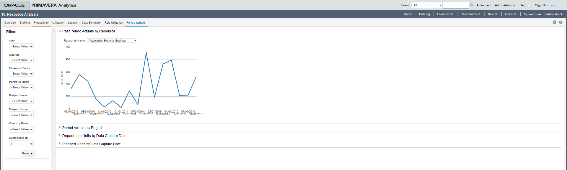 The Pay Period Actuals by Resource page of the Resource Analysis Dashboard