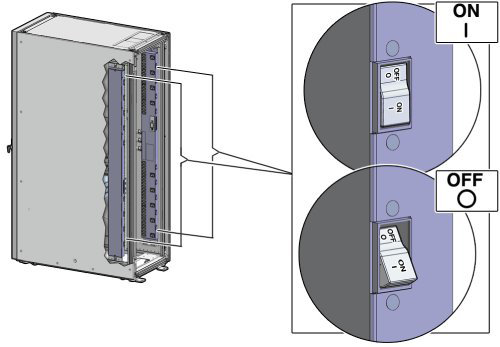 Figure showing the PDU switch locations on the Oracle Private Cloud Appliance rack. Figure showing the PDU switch locations on the Oracle Private Cloud Appliance rack.