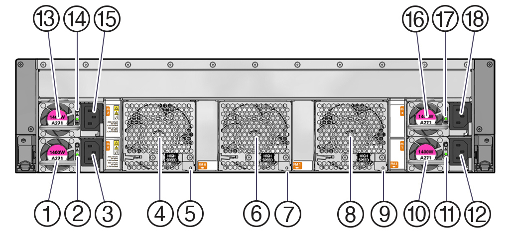 X10-2c GPU L40Sコンピュート・サーバーのバック・パネルを示す図。