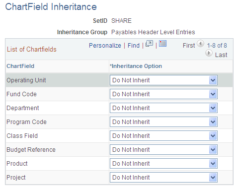 ChartField Inheritance page