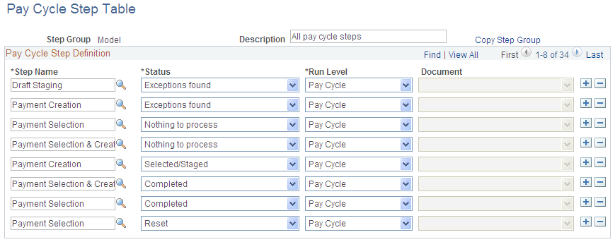 Pay Cycle Step Table page