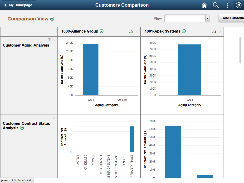 Comprehensive Customer View Page (Comparison View)