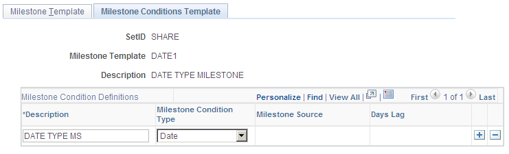 Milestone Conditions Template page