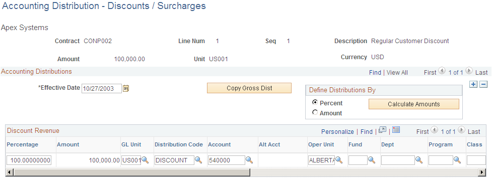 Accounting Distribution - Discounts/Surcharges page