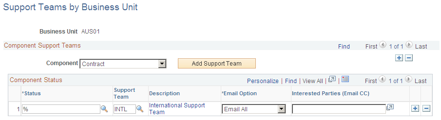 Support Teams by Business Unit page