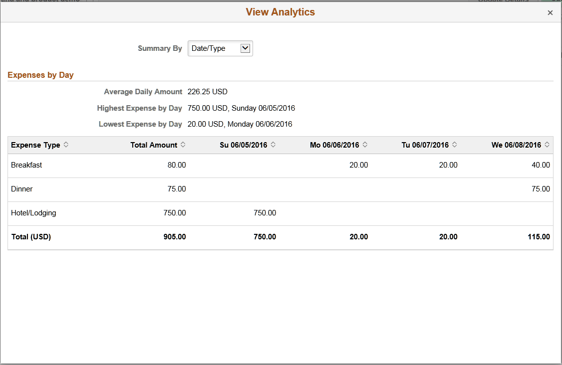 View Analytics page on a tablet