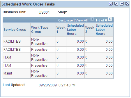 Scheduled Work Order Tasks page
