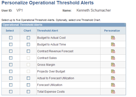 Personalize Operational Threshold Alerts page