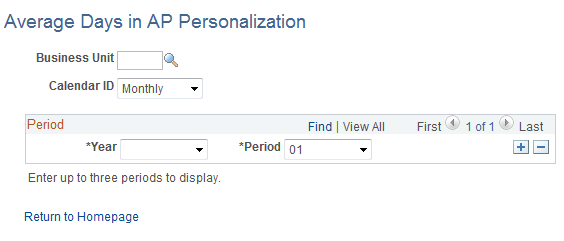 Average Days in AP Personalization page
