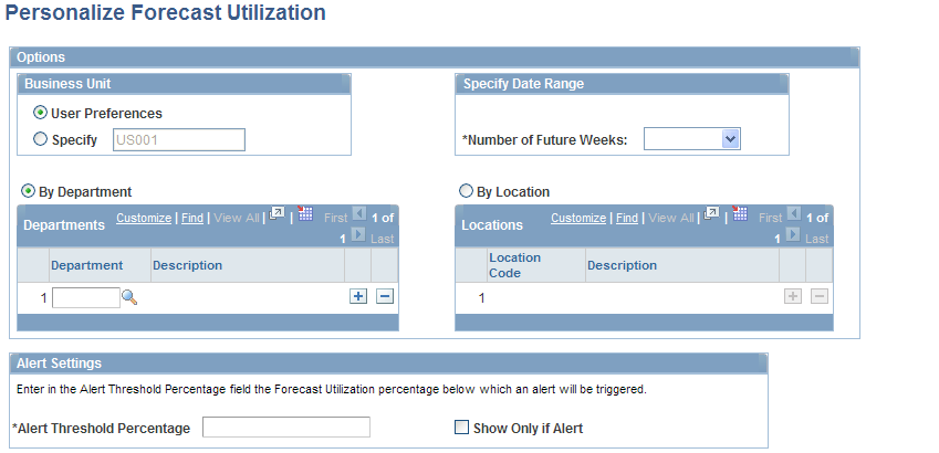 Personalize Forecast Utilization page