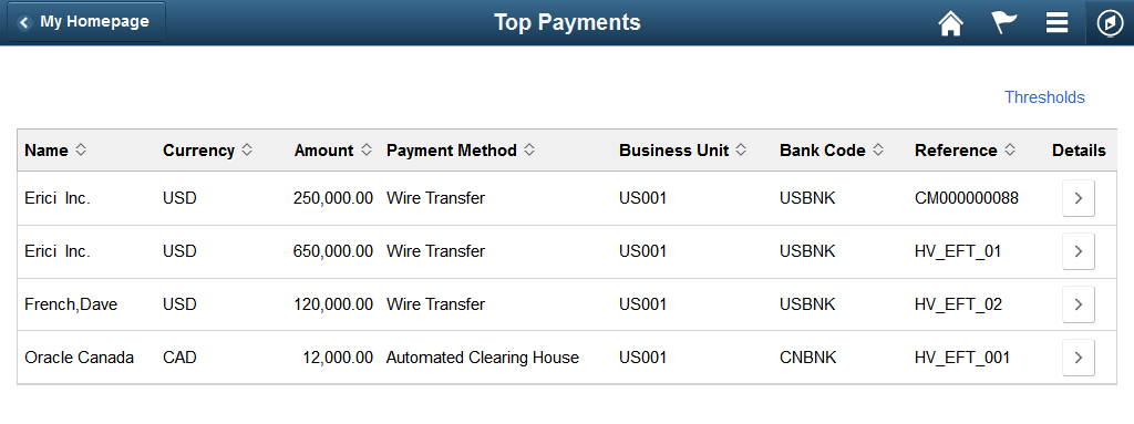 Top Payments page