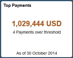 Top Payments tile