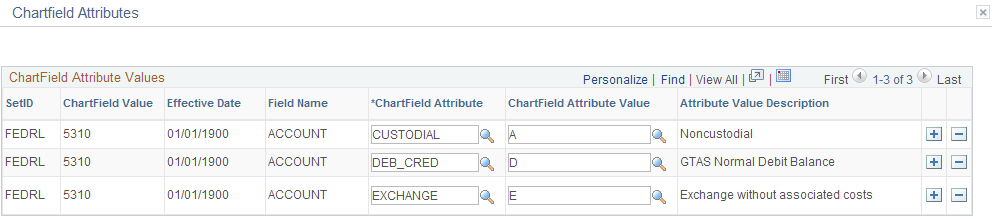 ChartField Attributes page - Account field GTAS example