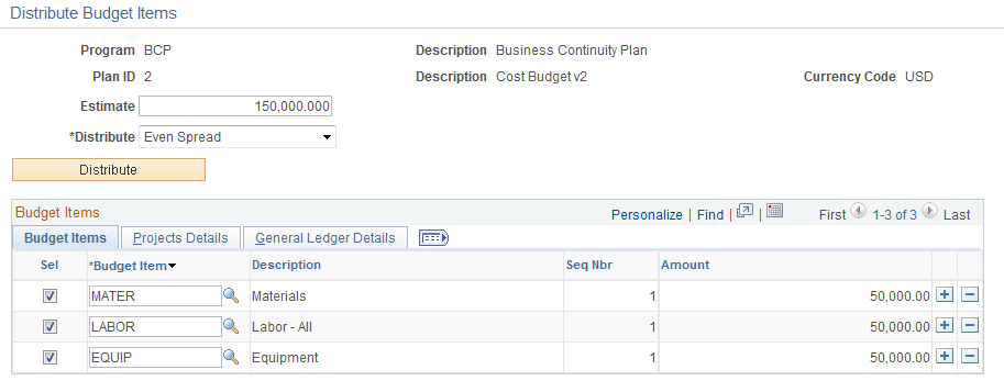 Program Budget Detail - Distribute Budget Items page