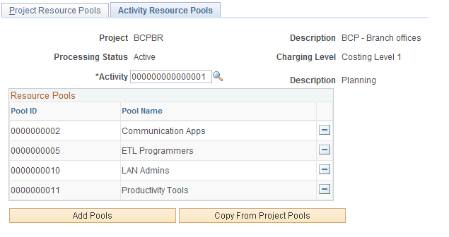 Activity Resource Pools page
