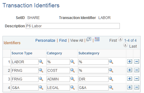 Transaction Identifiers page