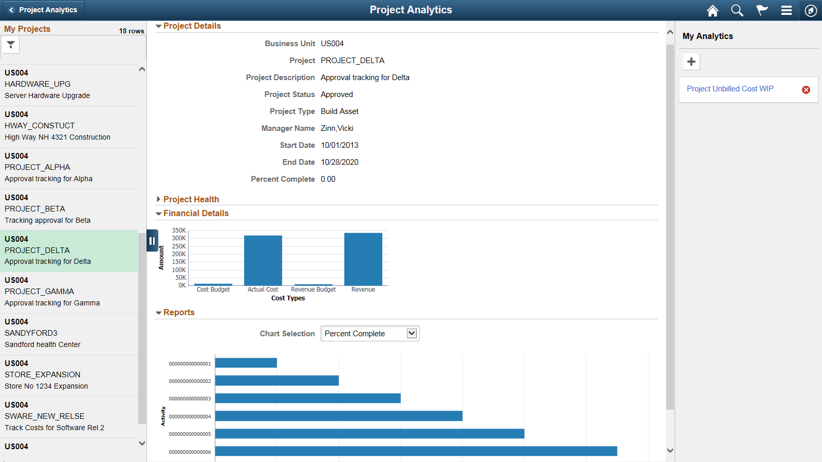 Project Analytics page