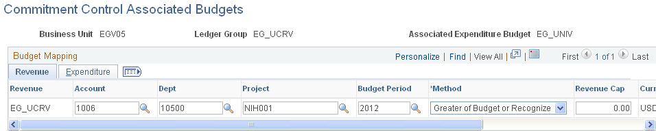 Commitment Control Associated Budgets page - Revenue tab