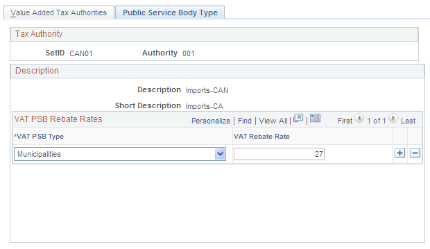 Public Service Body Type page