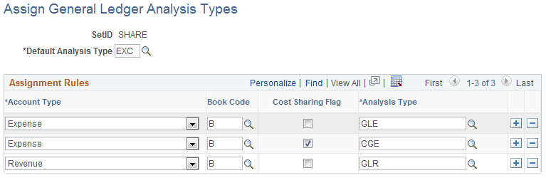Assign General Ledger Analysis Types page