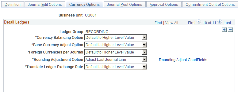 Ledgers For A Unit - Currency Options page