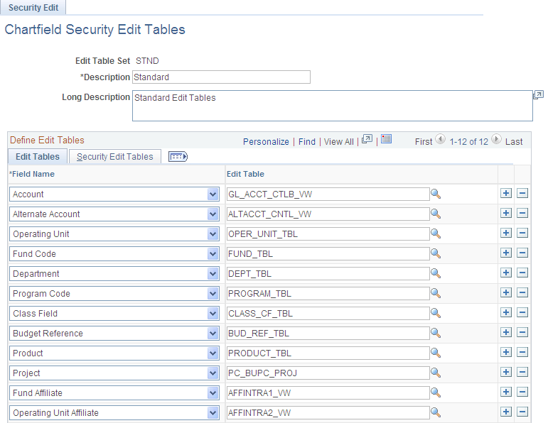 ChartField Security Edit Tables - Edit Tables