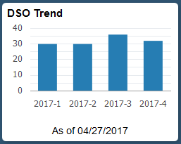 DSO Trend tile