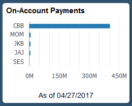 On-Account Payments tile