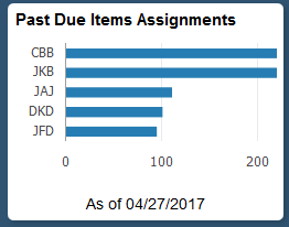Past Due Items Assignments Tile