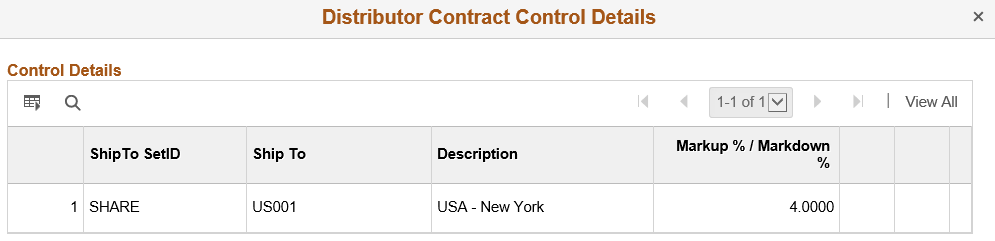 Distributor Contract Control Details page