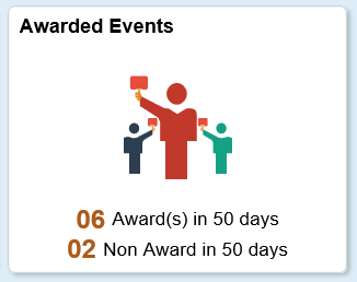 Awarded Events tile