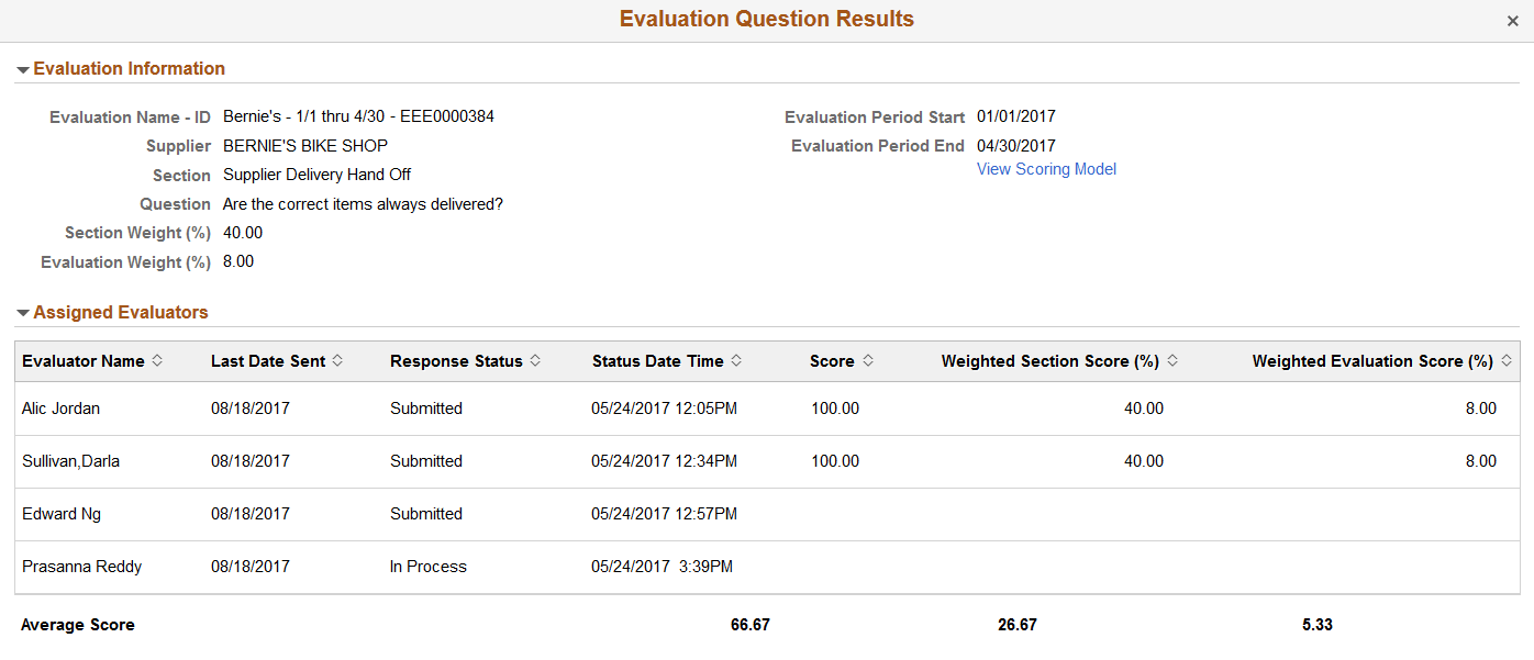 Evaluation Question Results page