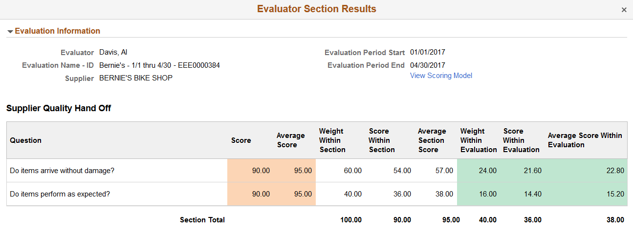 Evaluator Section Results page