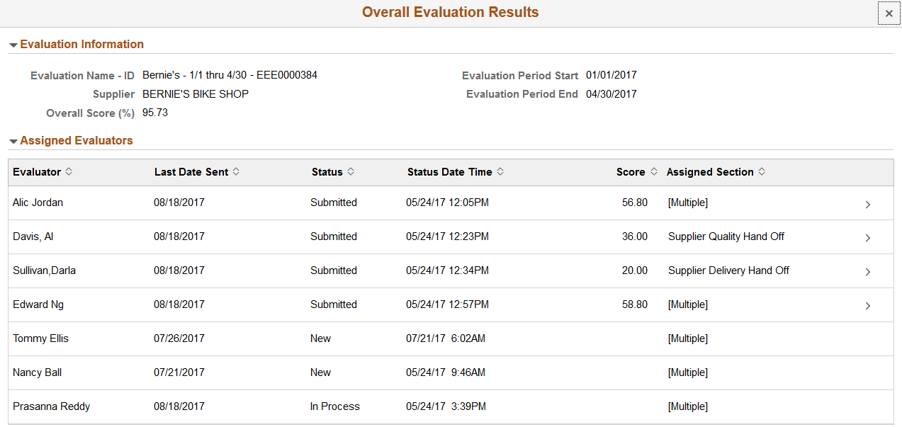 Overall Evaluation Results page
