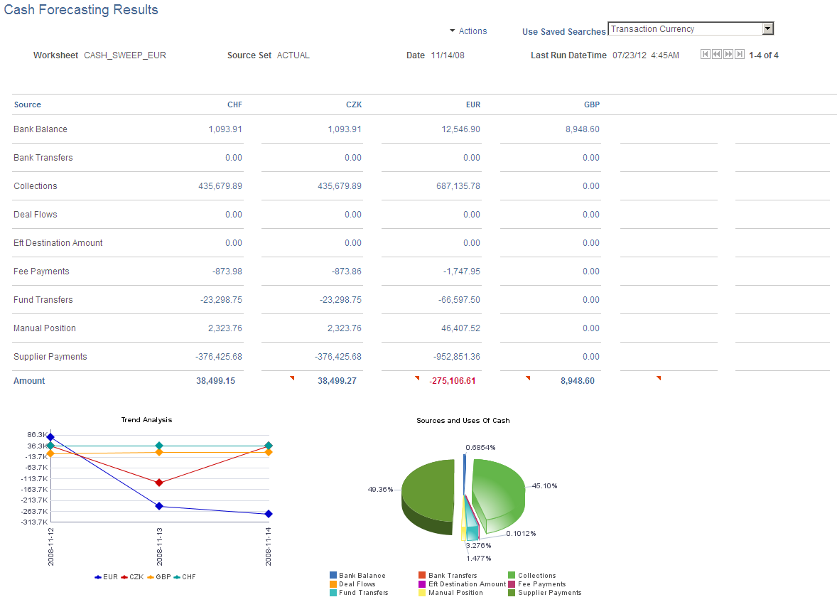 Cash Forecasting Results page - results displayed by transaction currency