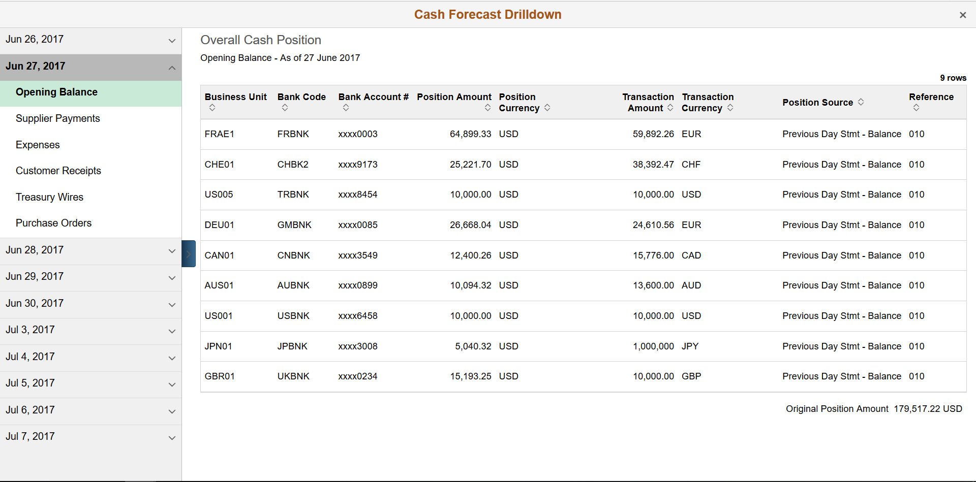Fluid Cash Forecast Drilldown page