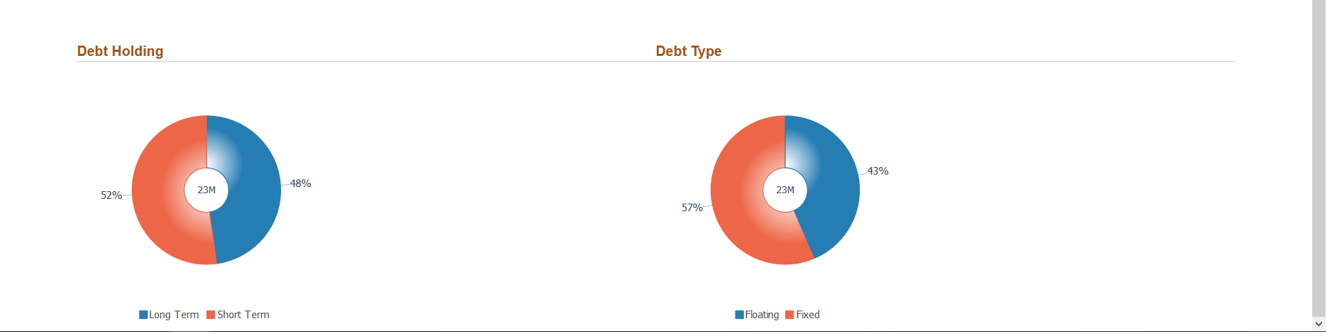 Fluid Investment and Debt page (2 of 2)